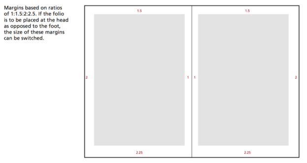 Mind The Gap: Planning your InDesign pages using Margins and Columns