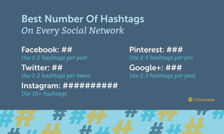 Blog Ben HowToUseHashtags number 1