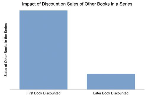 discounted ebook prices