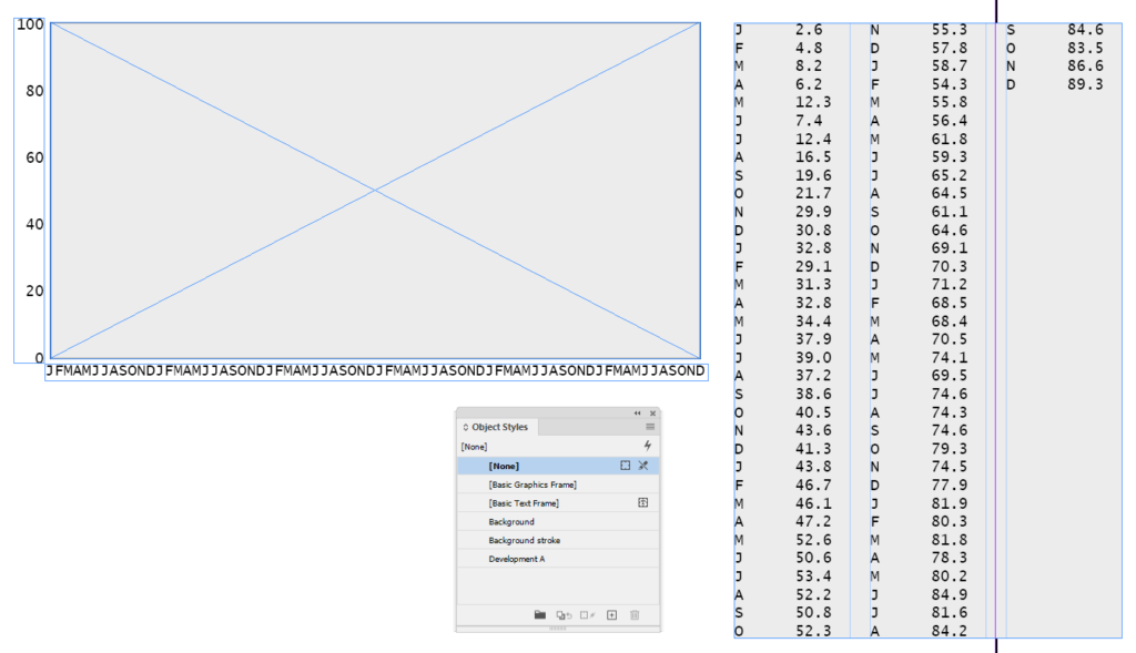 Setting up a line chart in InDesign with Object Styles applied